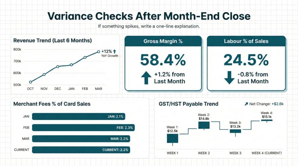 Month-End Close Checklist for Canadian Businesses (2026) 5 Month-end close checklist variance checks for revenue, margin, payroll, and GST/HST