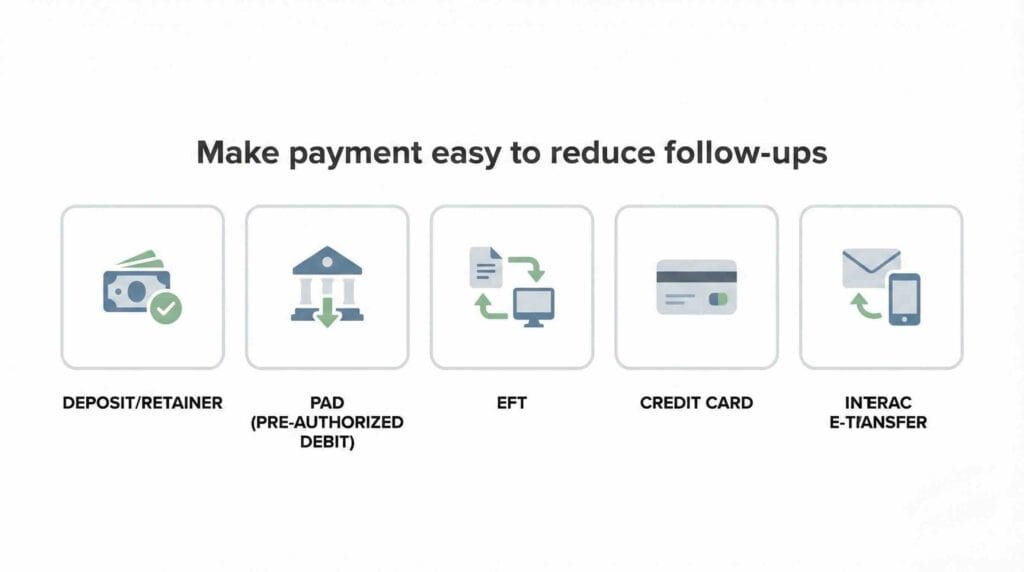 Accounts Receivable Process: Get Paid Faster in 2026 Without Burning Relationships 4 Accounts receivable process payment options infographic for faster payments