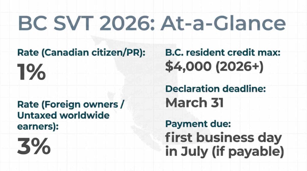 BC speculation and vacancy tax 2026 rates, credits, and deadlines at a glance