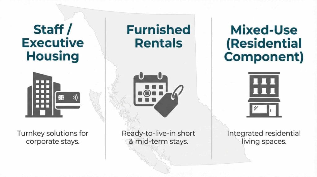 BC speculation and vacancy tax 2026 business scenarios staff housing furnished rentals mixed-use
