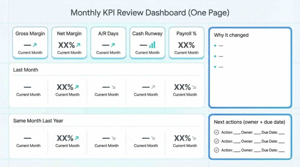 5 KPIs Every Canadian Business Should Track Monthly (2026) 5 Financial KPIs for small business one-page monthly KPI review dashboard template