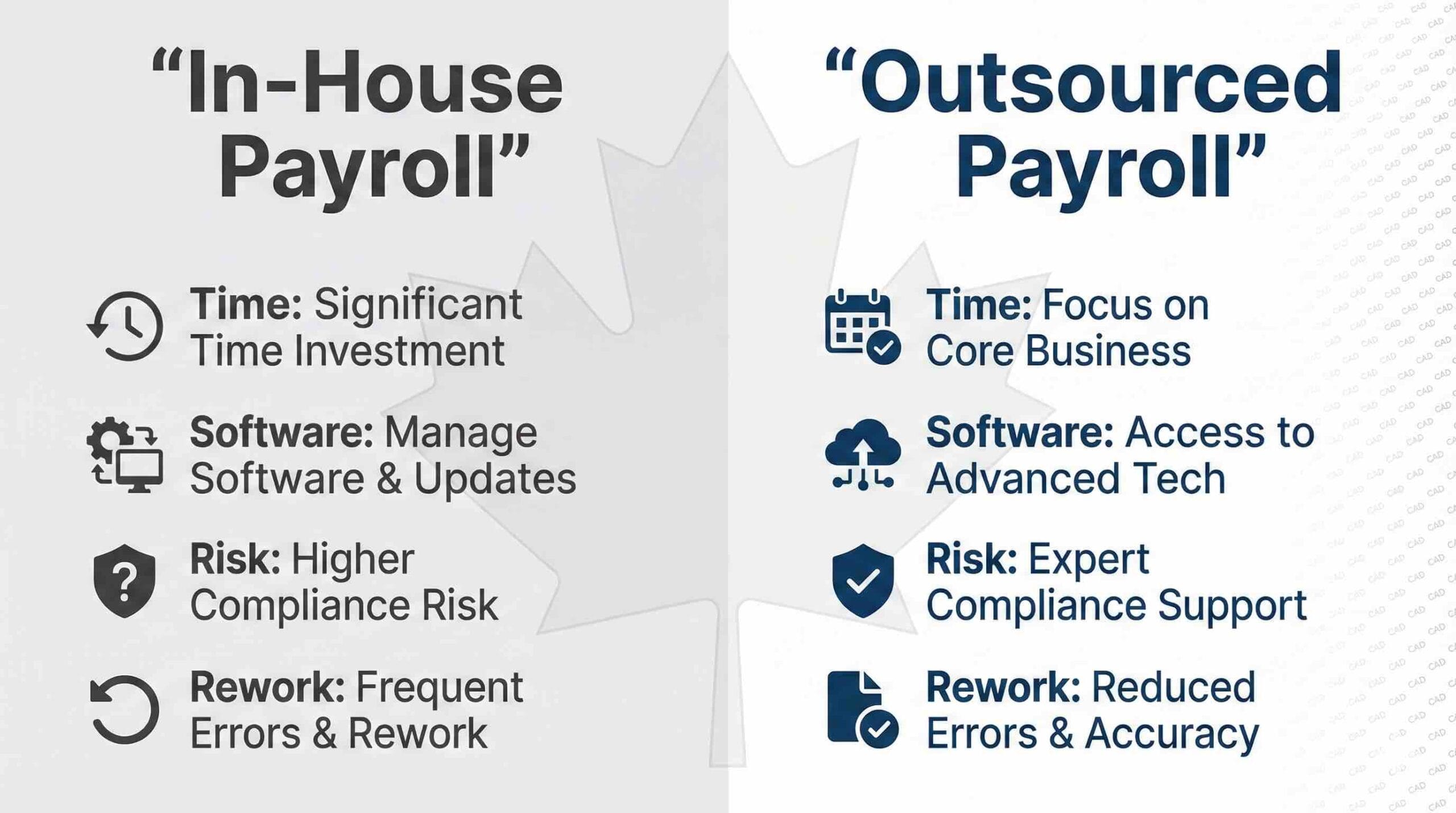 Payroll outsourcing vs in-house Canada: a 2026 cost guide for employers 1 Payroll outsourcing vs in-house Canada comparison of time, software, risk, and rework