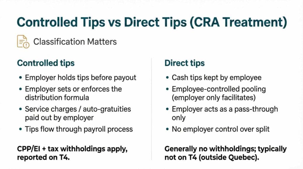 Tips and gratuities payroll BC controlled tips vs direct tips CRA treatment withholdings and T4 reporting